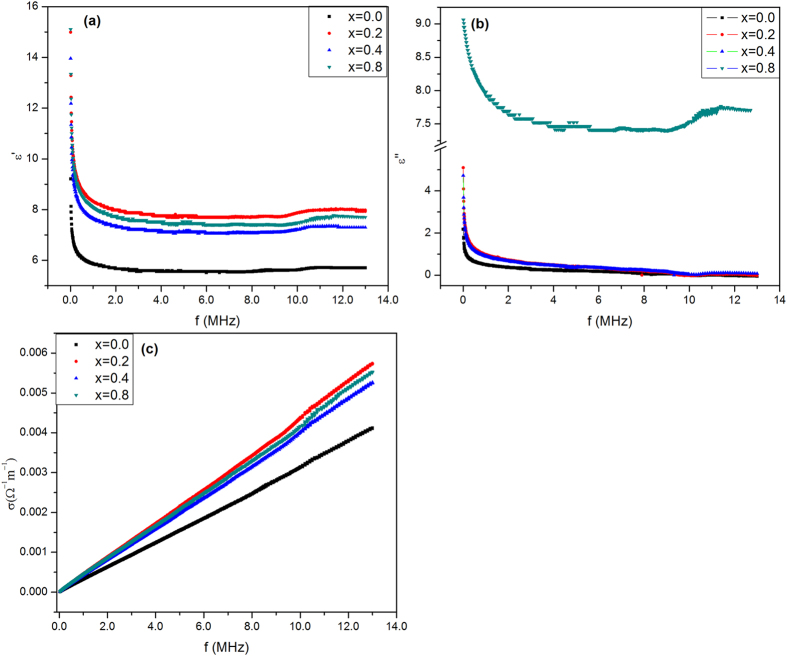 Figure 16