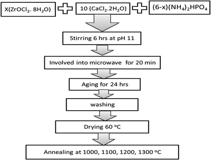 Figure 17