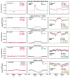 Extended Data Fig. 7