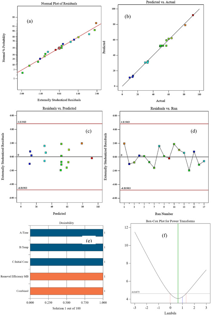 Figure 12
