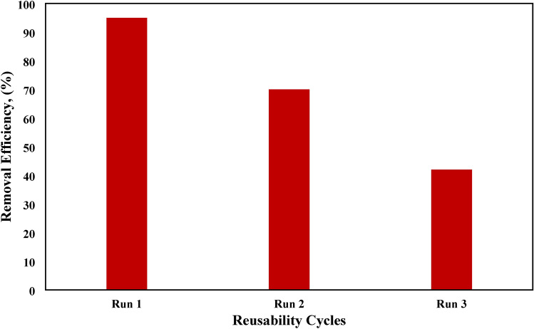 Figure 17