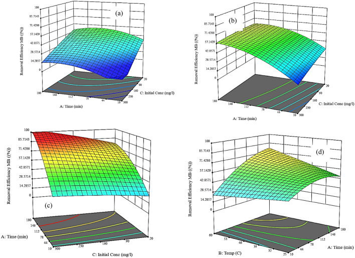 Figure 13