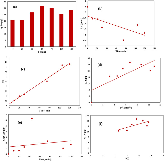 Figure 15