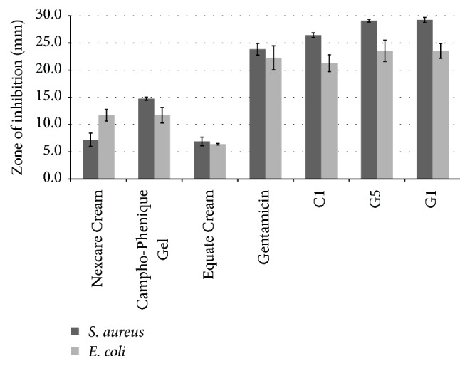 Figure 5