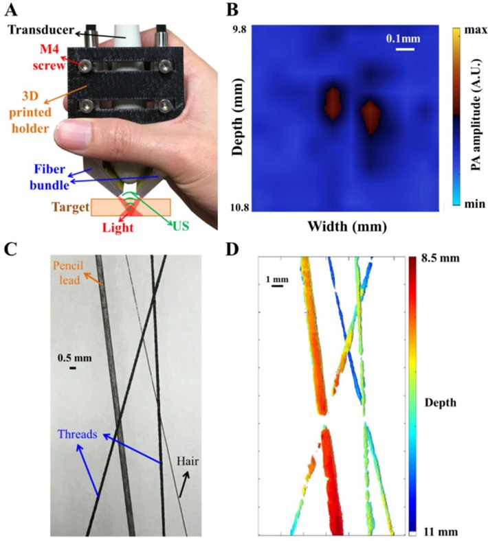 Figure 6