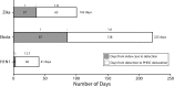 FIGURE 1—