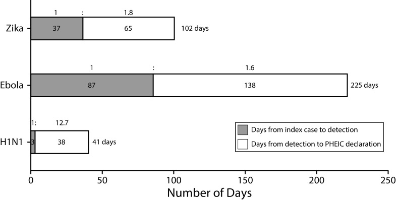 FIGURE 1—