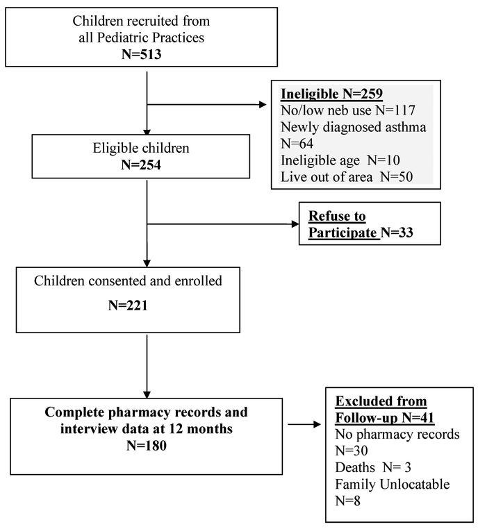 FIGURE 1.—