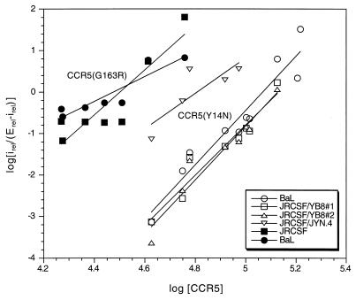 FIG. 6