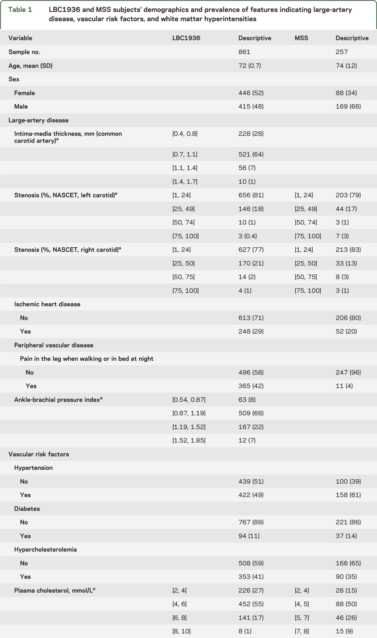 graphic file with name NEUROLOGY2013537704TT1A.jpg