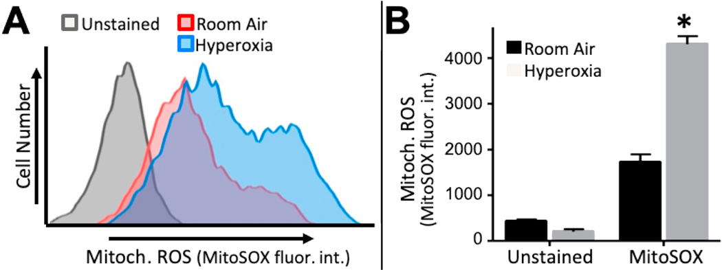 Figure 4:
