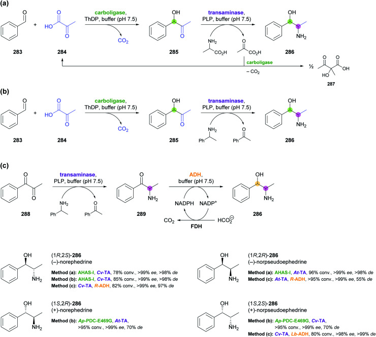 Scheme 36