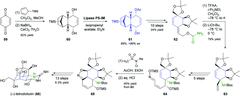 Scheme 9