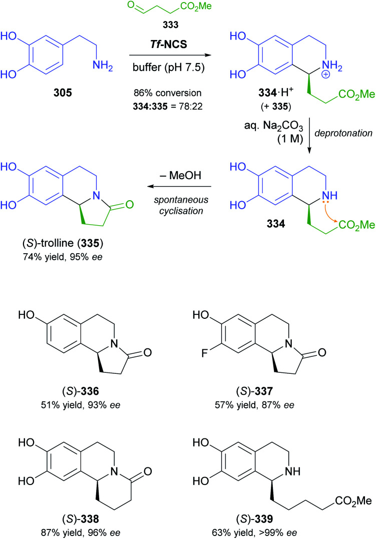 Scheme 42