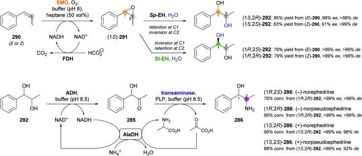 Scheme 37