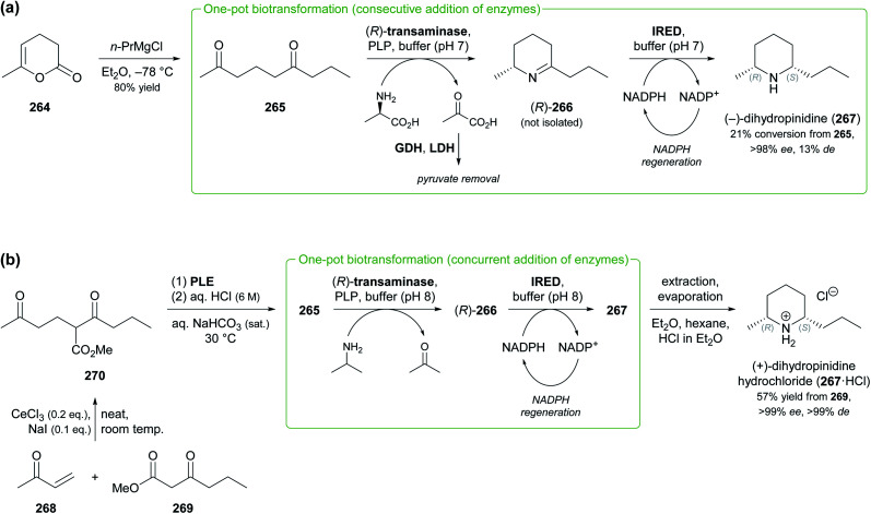 Scheme 33