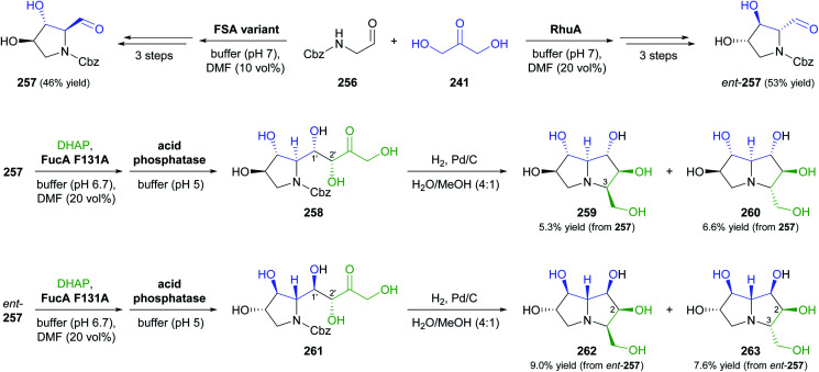 Scheme 32