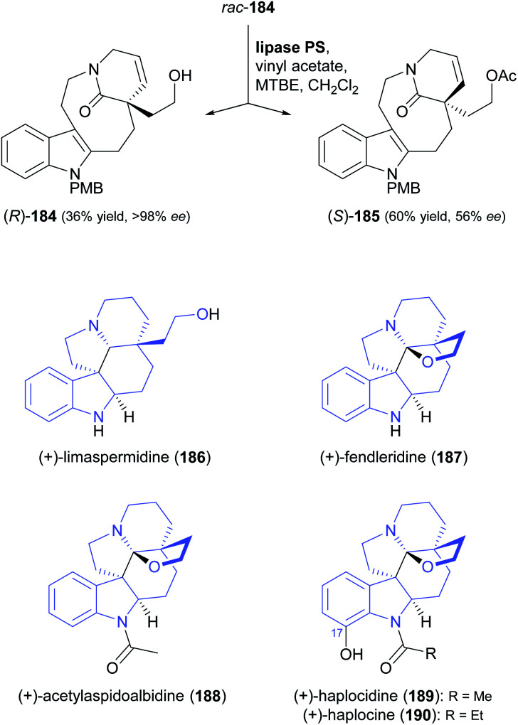 Scheme 22