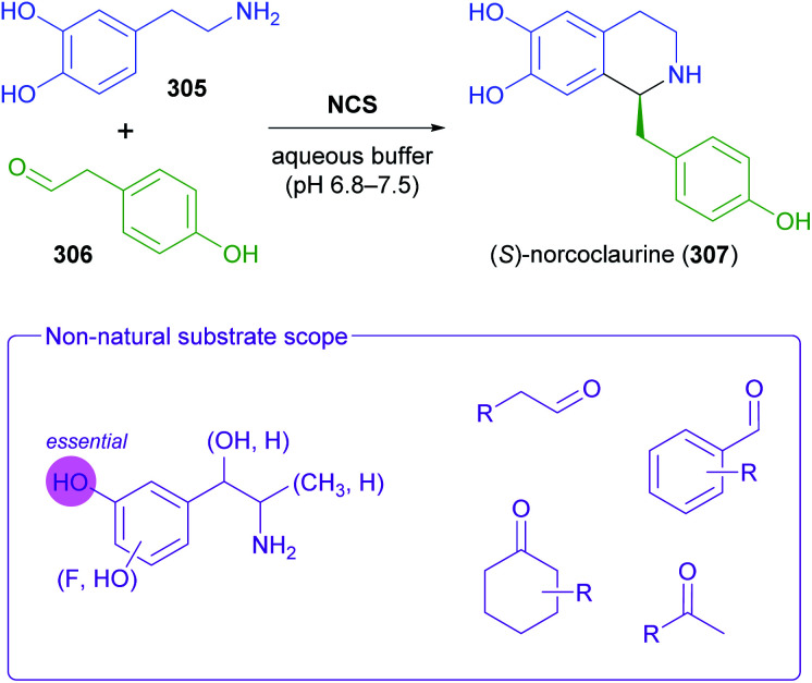 Scheme 39