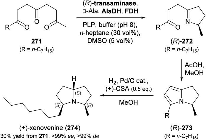 Scheme 34