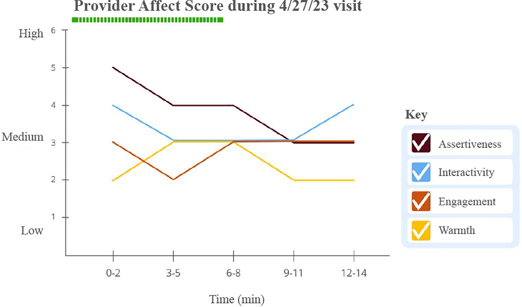 Figure 3: