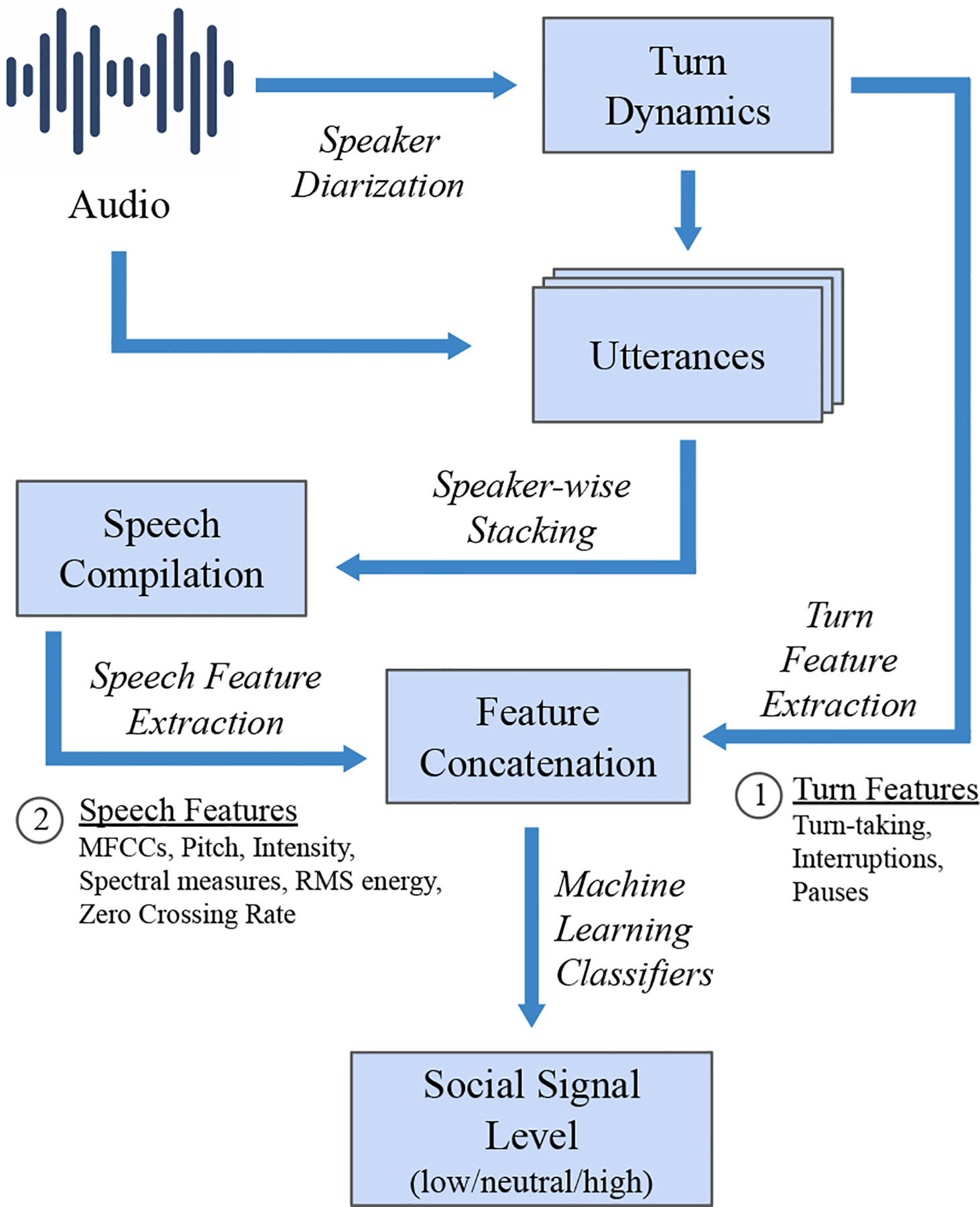 Figure 1: