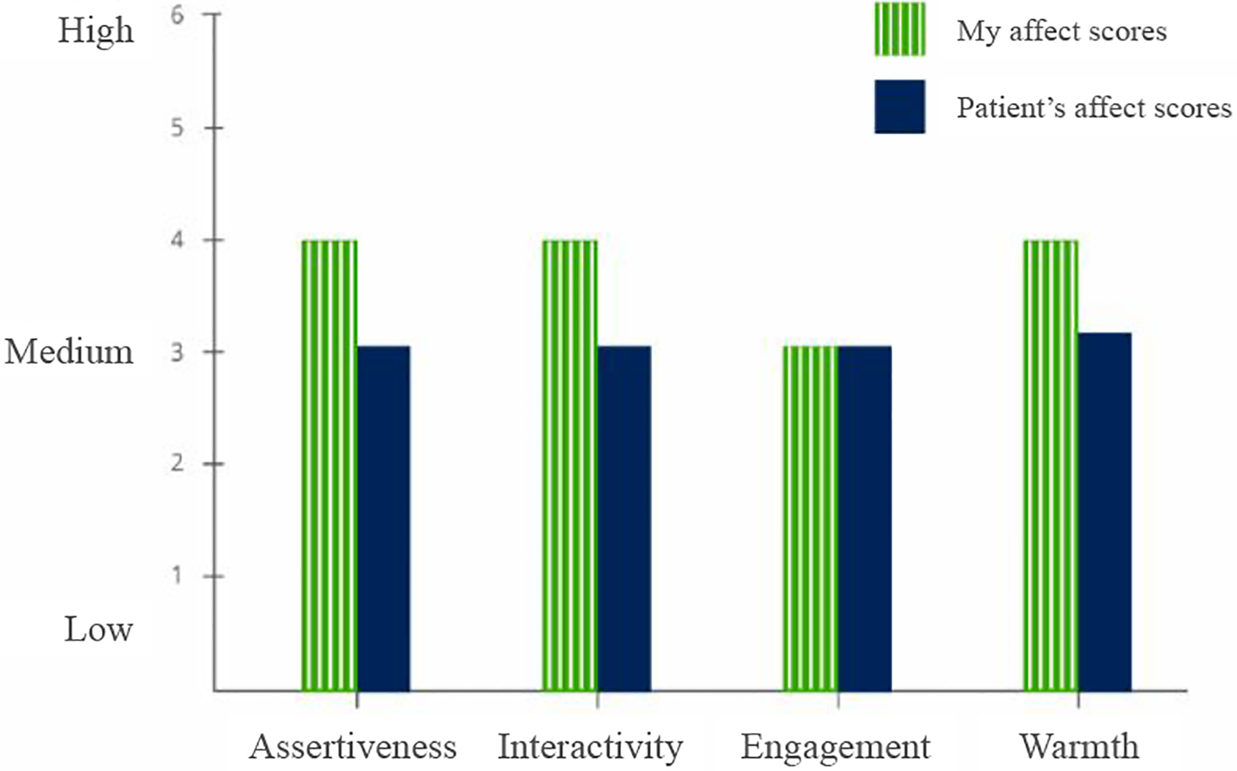 Figure 2: