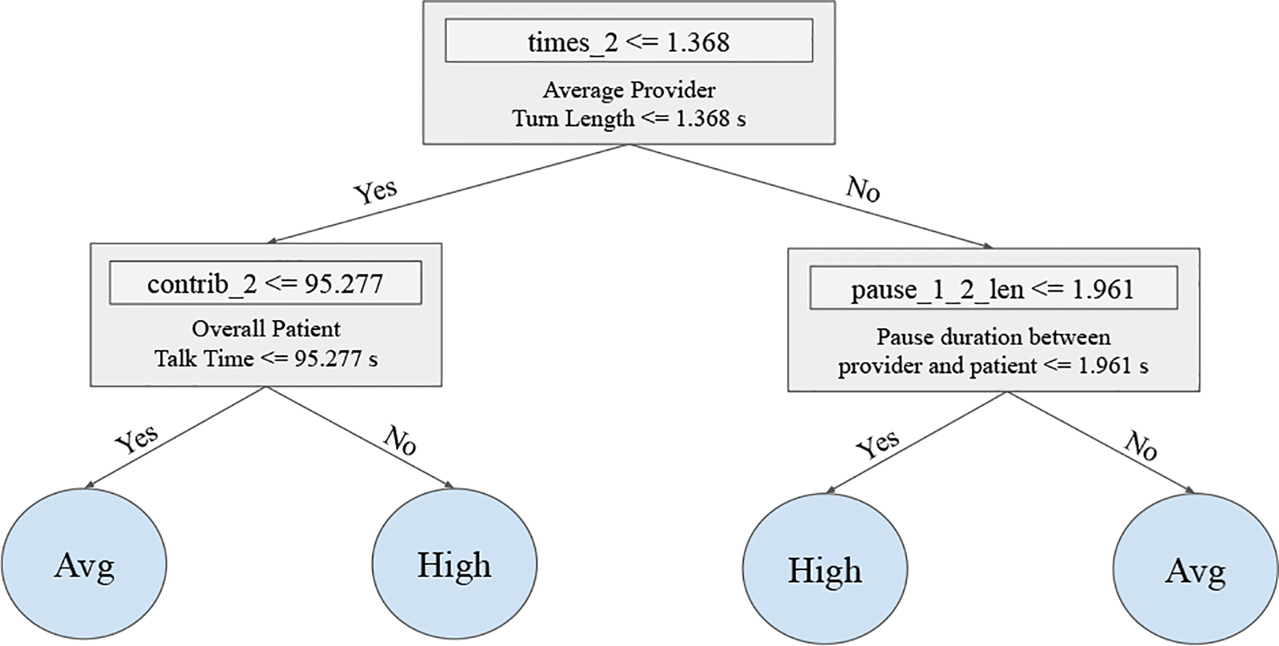 Figure 9: