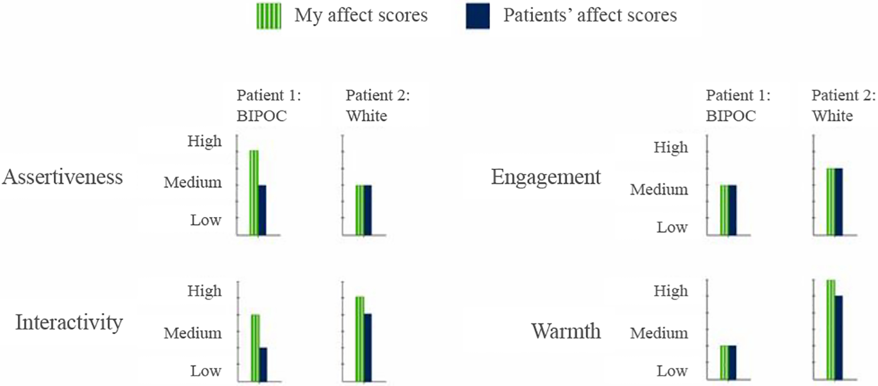 Figure 4: