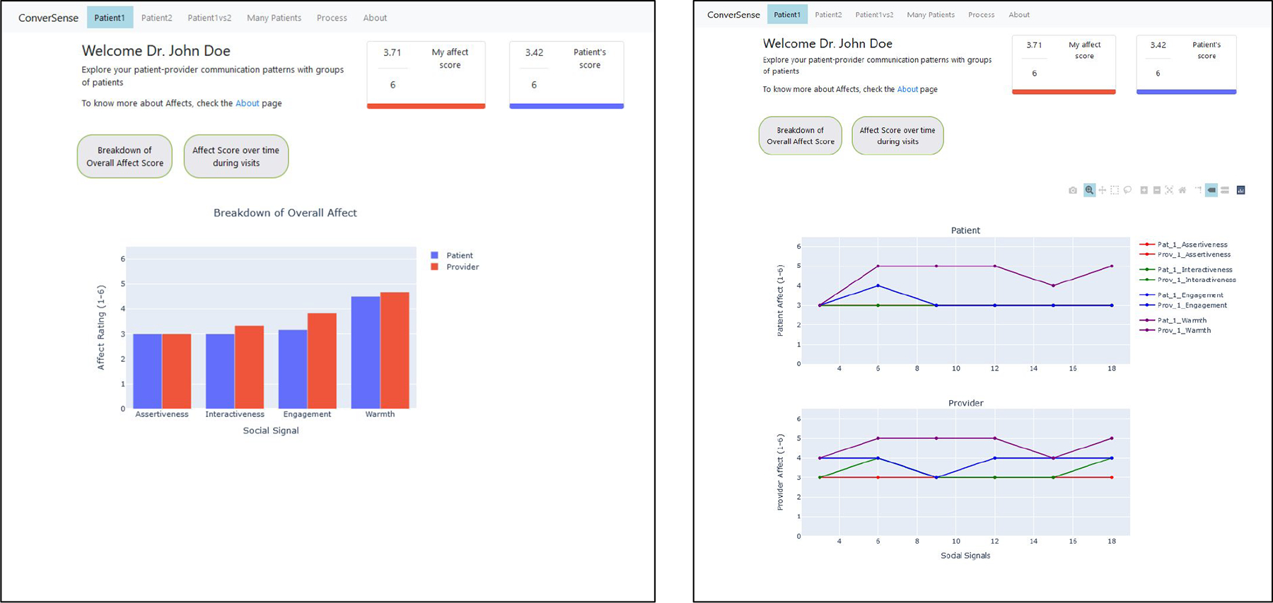 Figure 5: