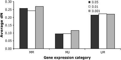 Figure 4.—