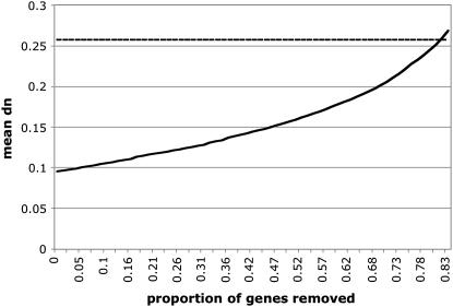 Figure 5.—