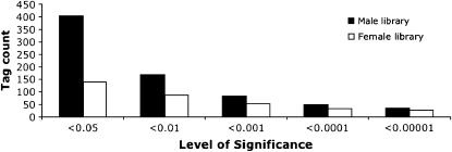 Figure 1.—