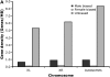 F<sc>igure</sc> 3.—