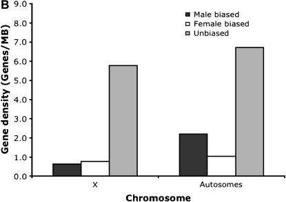 Figure 3.—