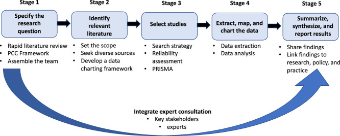 Image, graphical abstract