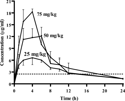 FIG. 2.