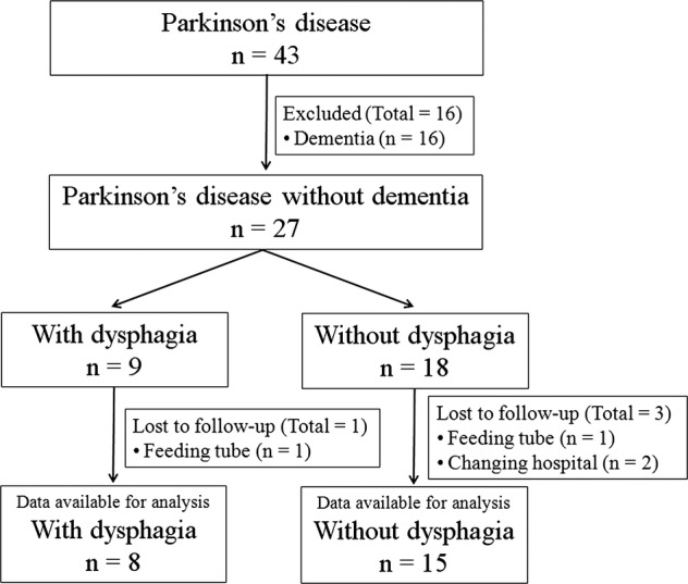 Figure 1