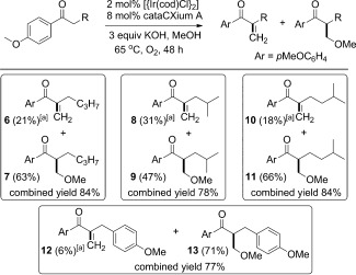 Scheme 2