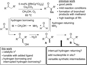 Scheme 1