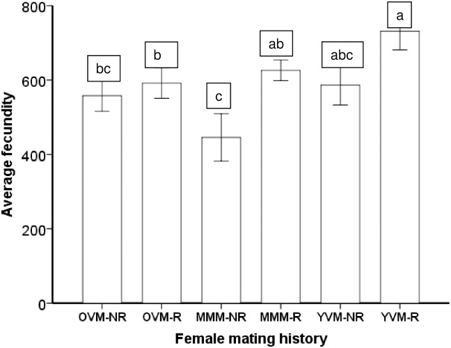 Fig 4