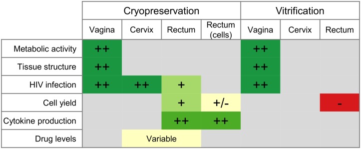 Fig 8