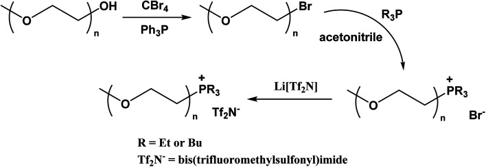 Scheme 1