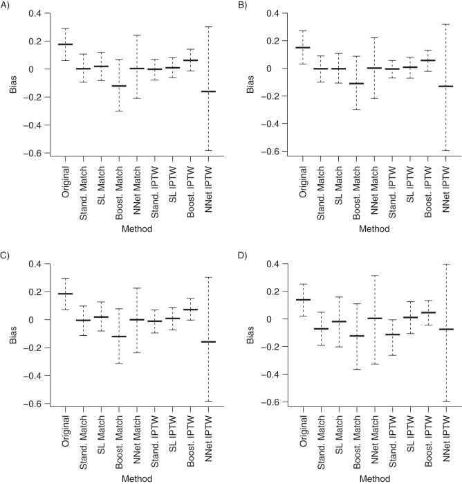 Figure 2.