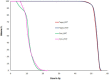 Figure 3(c)