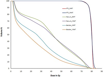 Figure 3(a)