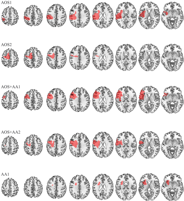 Figure 2.