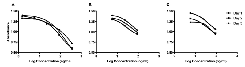 Figure 1: