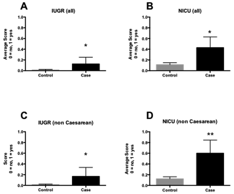 Figure 2: