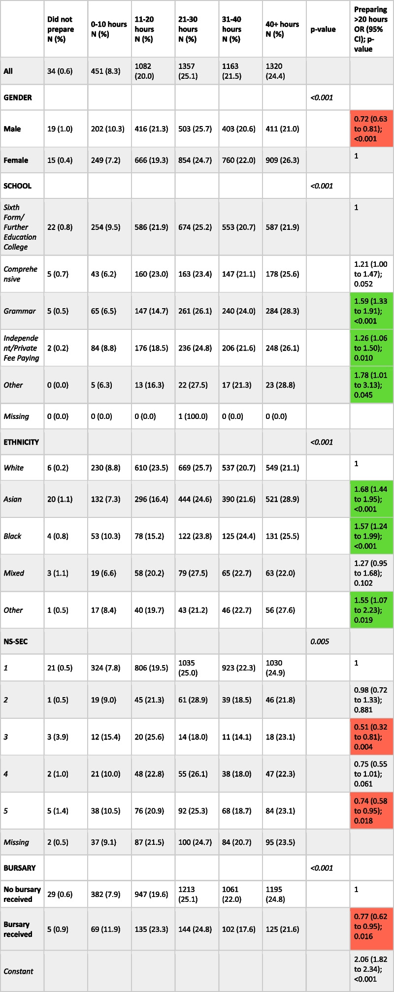 graphic file with name 12909_2022_3811_Tab7_HTML.jpg